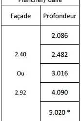 Abri De Jardin - Opale - 2,44 X 2,50 M - 6,17 M² -Parfum Herbe Soldes Magasin 1698718 abri de jardin opale dimensions plancher