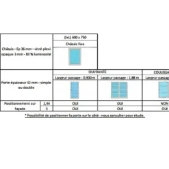 Abri De Jardin - Opale - 2,44 X 2,50 M - 6,17 M² -Parfum Herbe Soldes Magasin 1698718 abri de jardin opale options 2